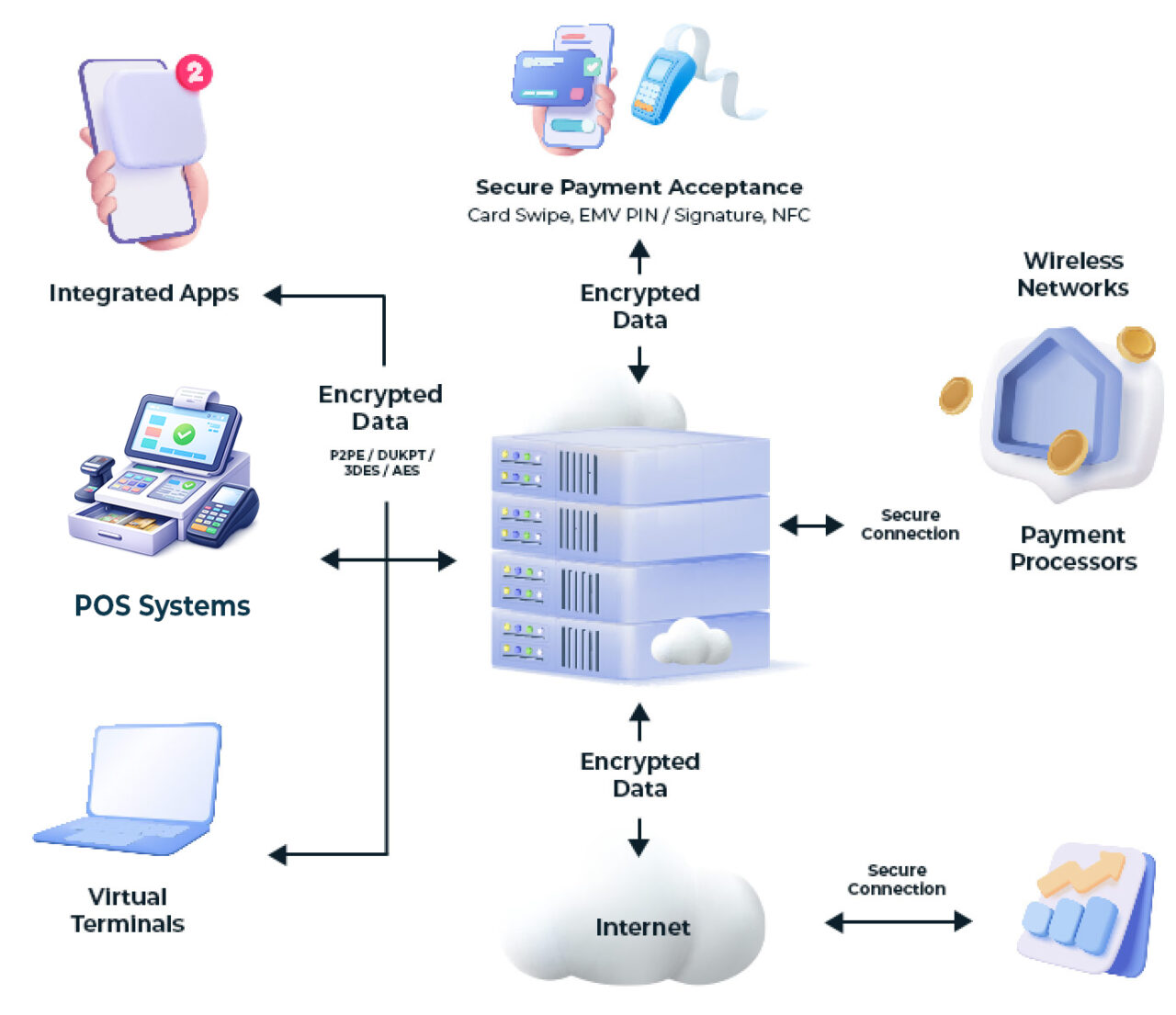 Payment Terminals CHARGE Anywhere payment-terminals-charge-anywhere