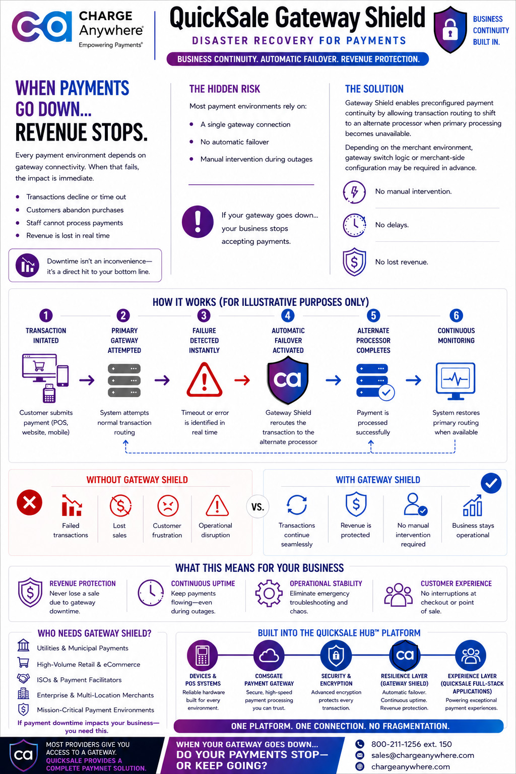 built for the modern payment landscape
