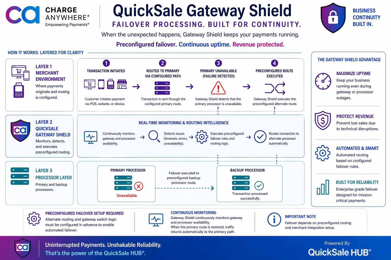 quicksale-gateway-shield-5 | CHARGE Anywhere built for the modern payment landscape