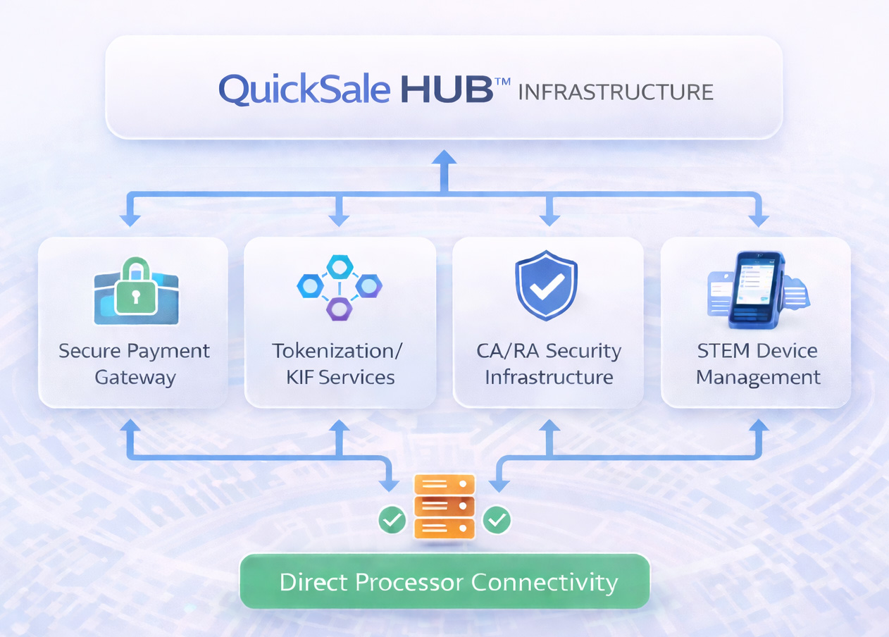 trusted. proven. ready to scale with you.