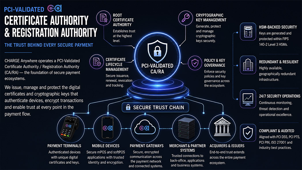 pci-certificate-authority-registration-authority | CHARGE Anywhere flexible payment technology for isos