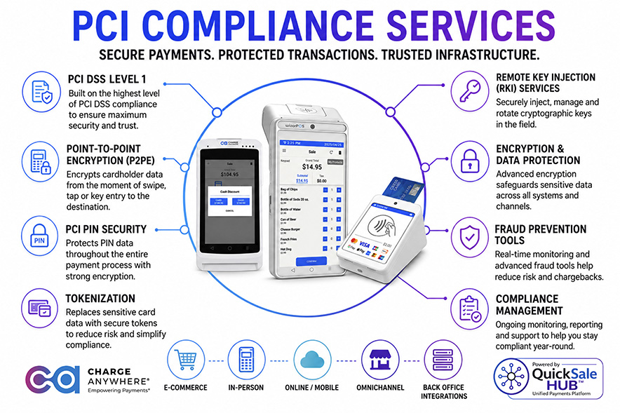 pci-compliance-services | CHARGE Anywhere get certified to the highest standards