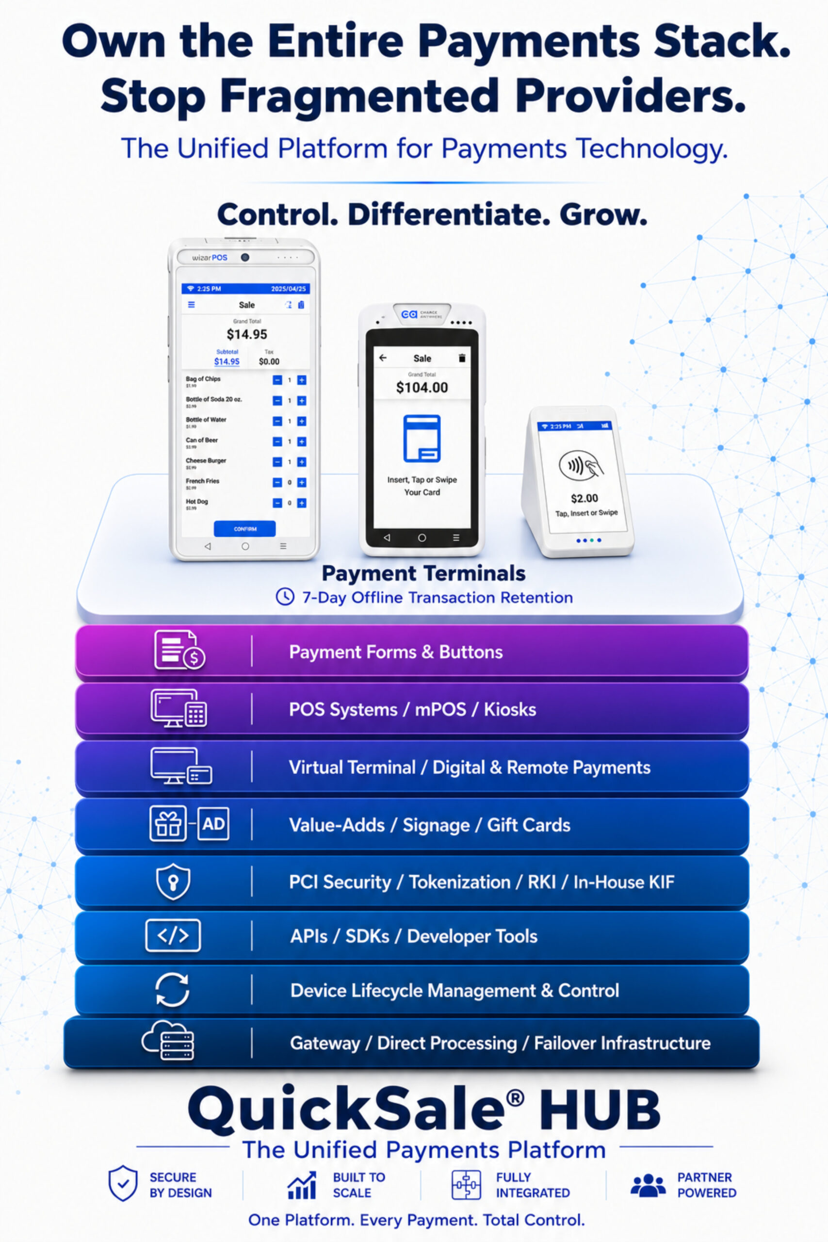 QuickSale Solutions Stack Infographic | CHARGE Anywhere