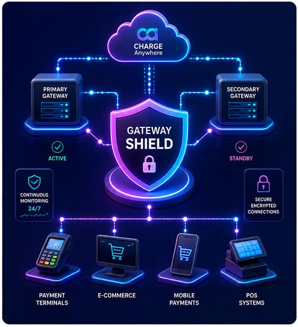 Key Benefits at a Glance | CHARGE Anywhere key benefits at a glance