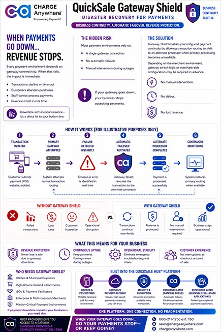 built for the modern payment landscape