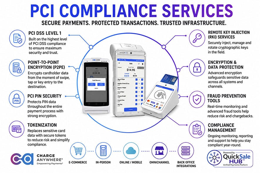 Get Certified to the Highest Standards | CHARGE Anywhere get certified to the highest standards