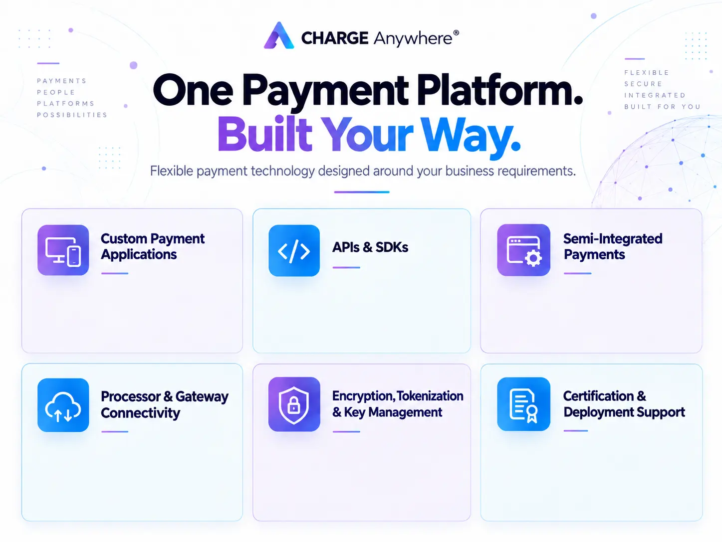 CHARGE Anywhere Payment Platform | CHARGE Anywhere charge anywhere banner: one payment platform, built your way, with six feature tiles for payment solutions including apis, security, and integration options.
