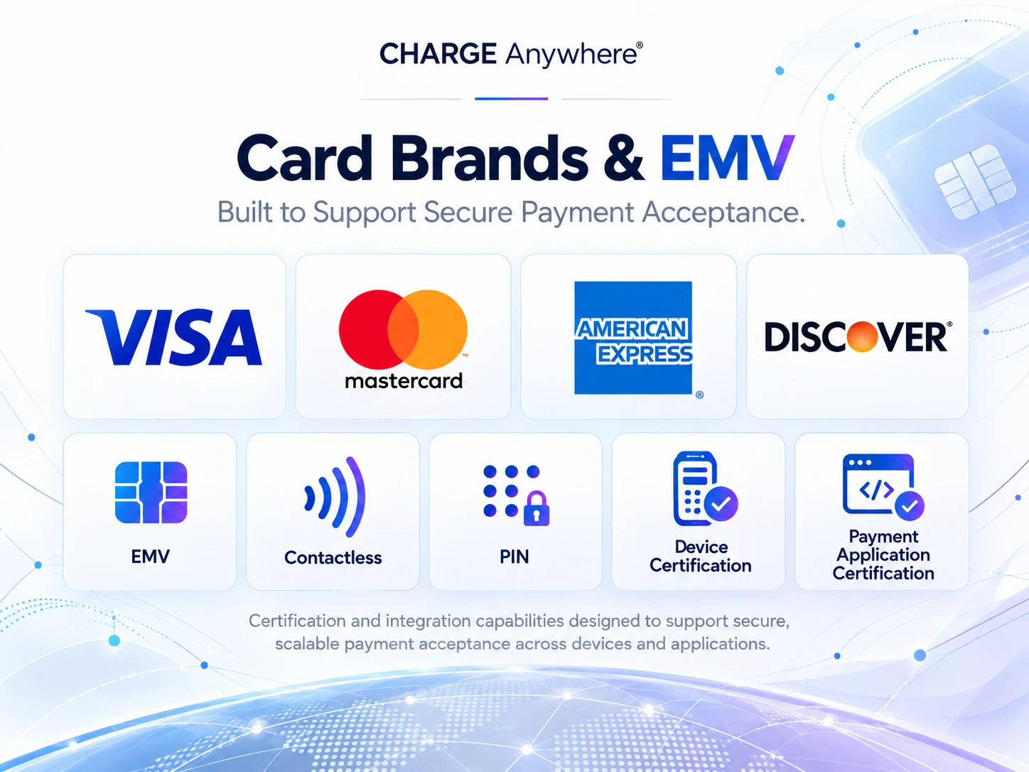 Card Brands EMV Certification | CHARGE Anywhere brand logos for visa, mastercard, american express, and discover with emv and payment security certifications in a marketing banner.