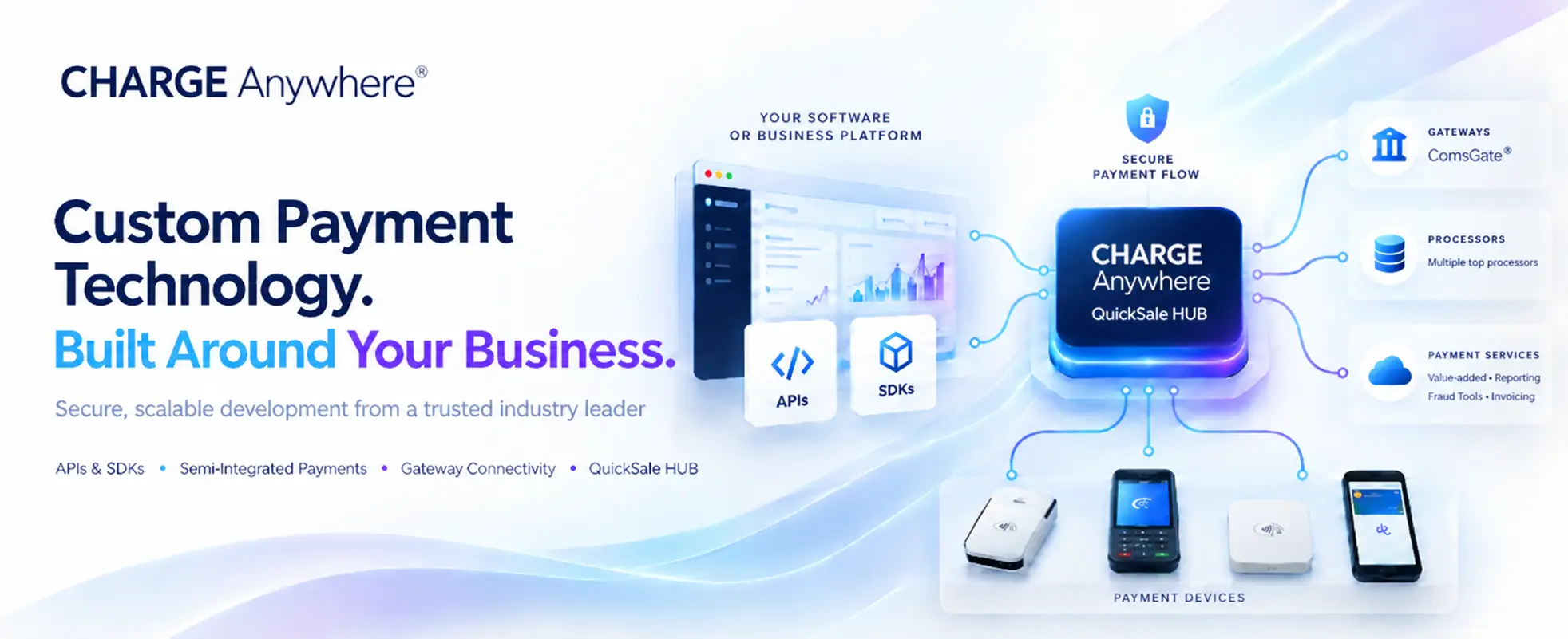 Custom Payment Technology Infographic | CHARGE Anywhere charge anywhere promotional banner for custom payment technology with apis, sdks, and payment devices connected to quicksale hub in a blue infographic.