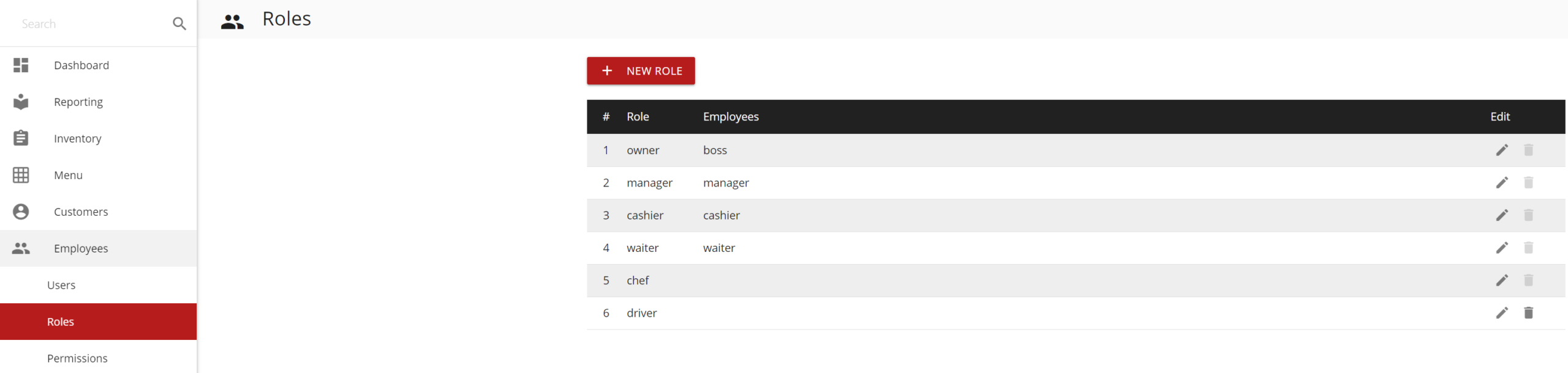 roles management page with a list of roles and actions to edit or delete (new role button visible)
