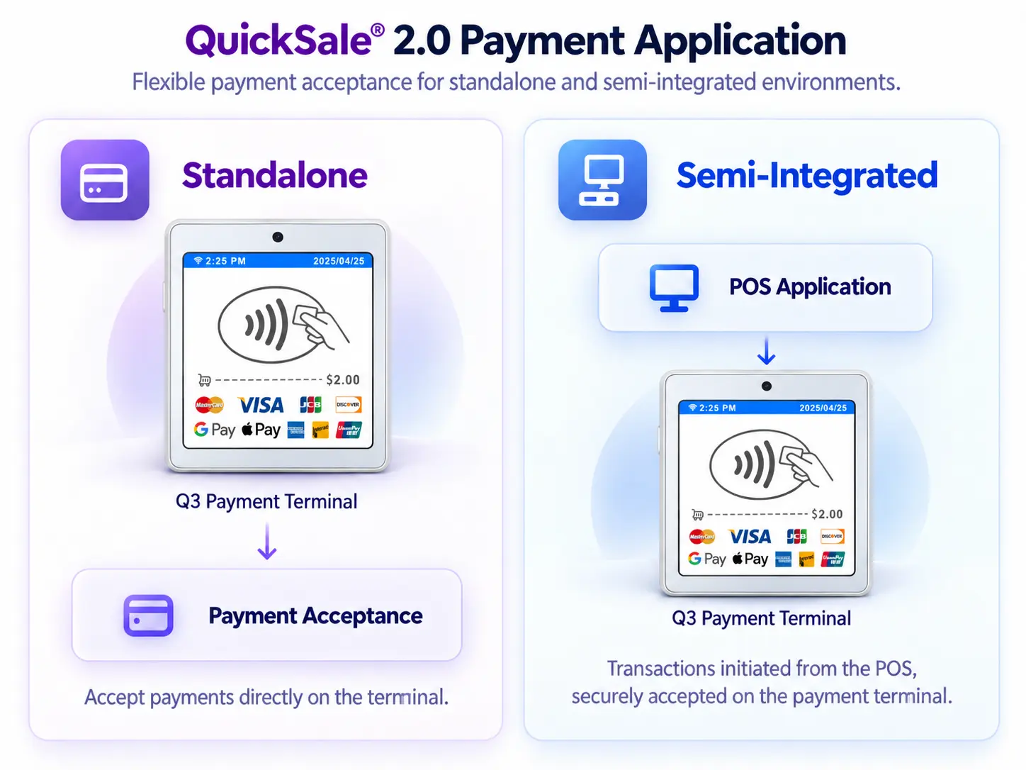 QuickSale® 20 Payment Overview